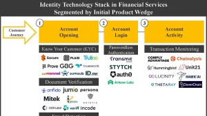 Financial Data and Tech Integration